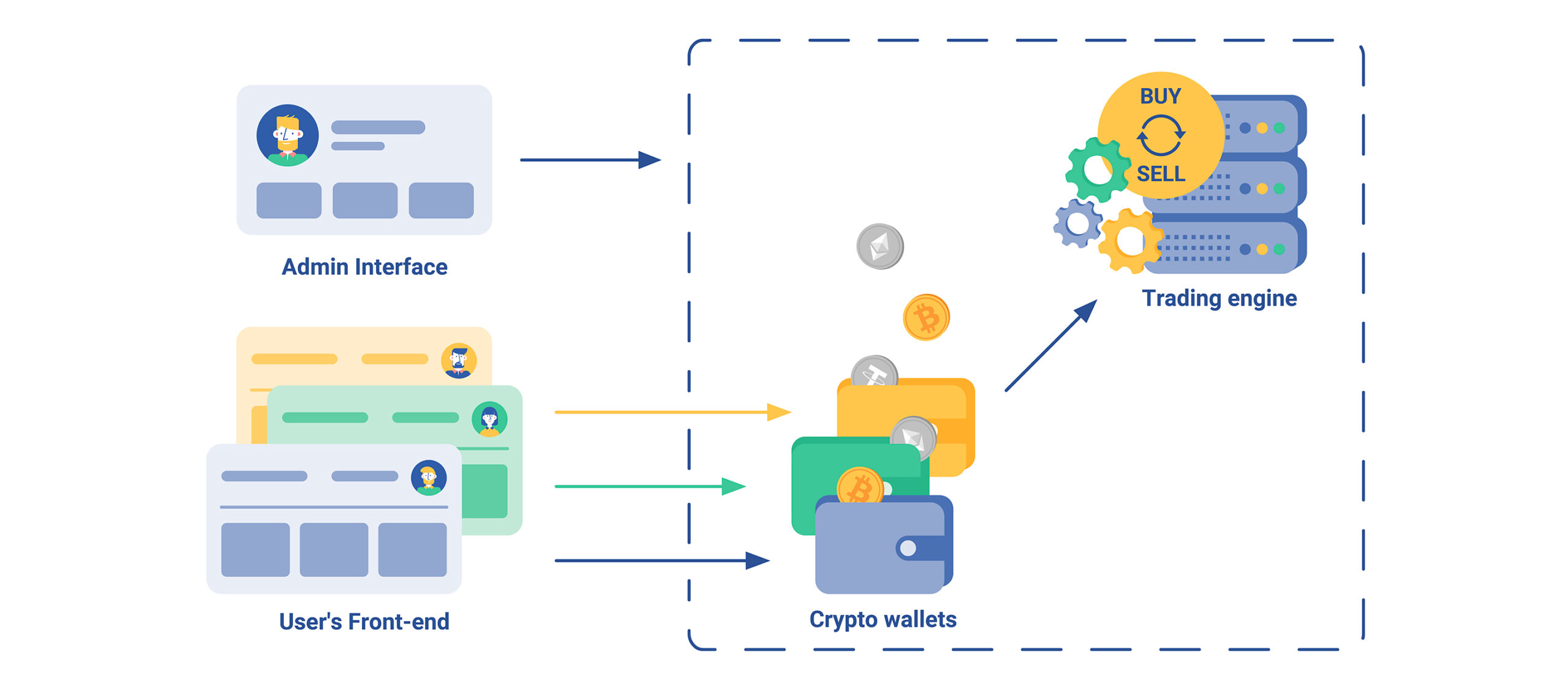 Create a Crypto Exchange Platform: Ultimate Guide — RewiSoft