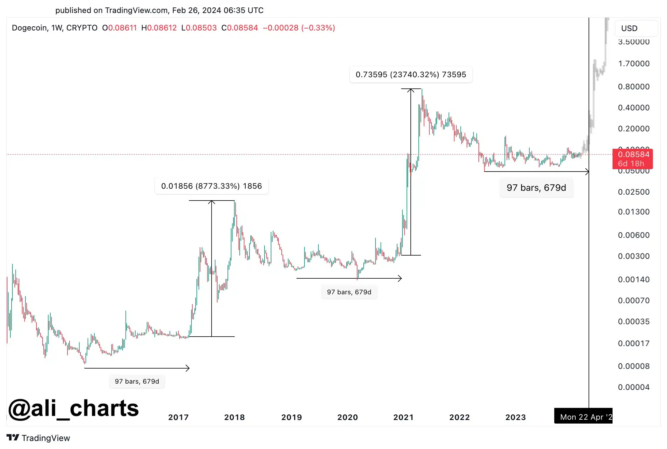 BTC to JPY | How much is Bitcoins in JPY