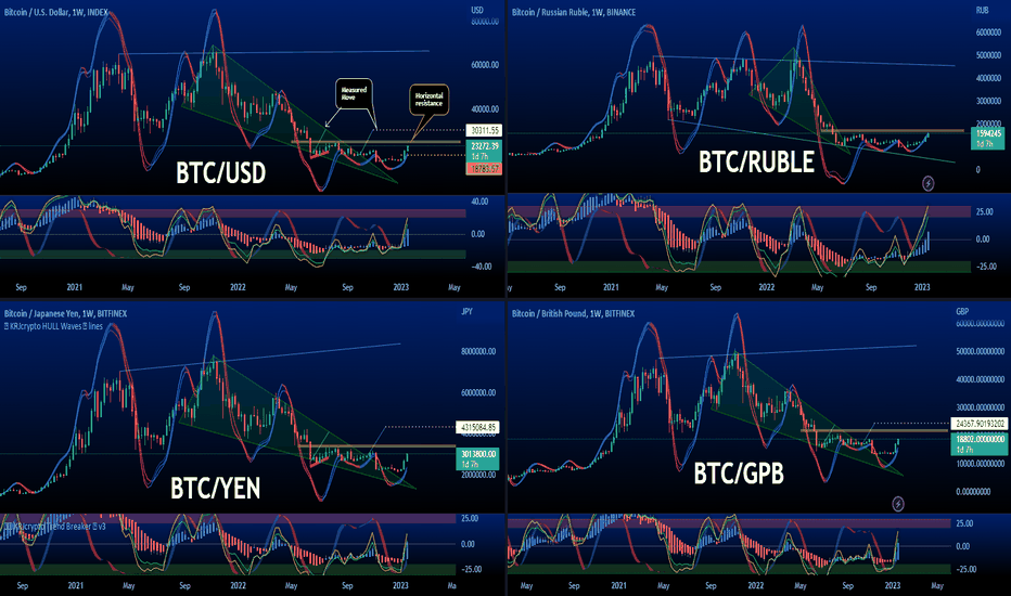 BTC to GBP (Bitcoin to Pound Sterling) FX Convert