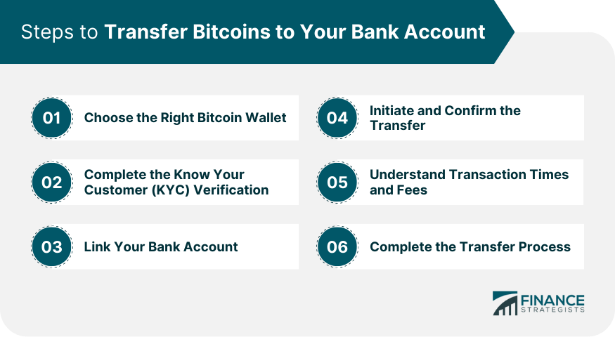 Sell Bitcoin from your wallet to your bank account