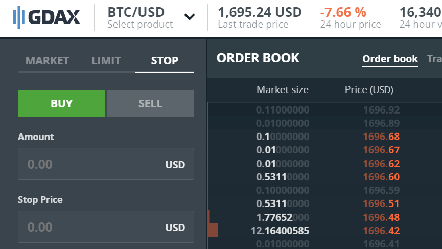 Market, Limit, & Stop Orders For Cryptocurrency