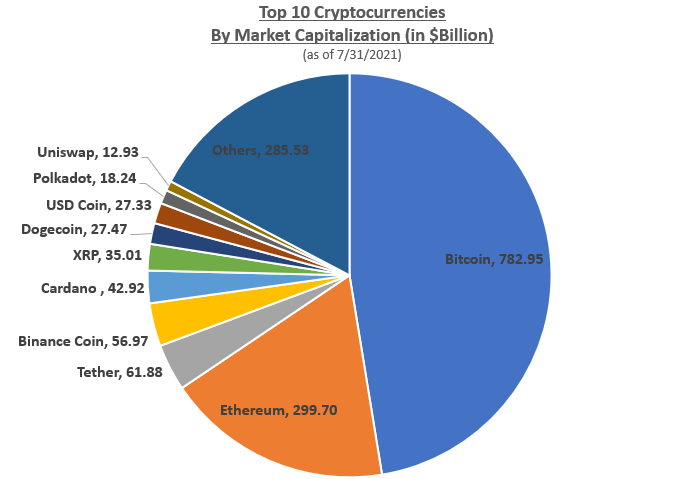 Total Crypto Market Cap Chart: Get Full Crypto Market Overview