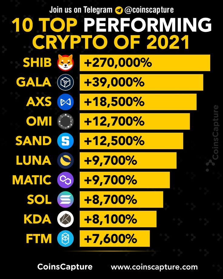 Today's Top Crypto Coins Prices And Data | CoinMarketCap