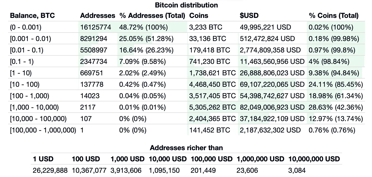 Bitcoin price today, BTC to USD live price, marketcap and chart | CoinMarketCap