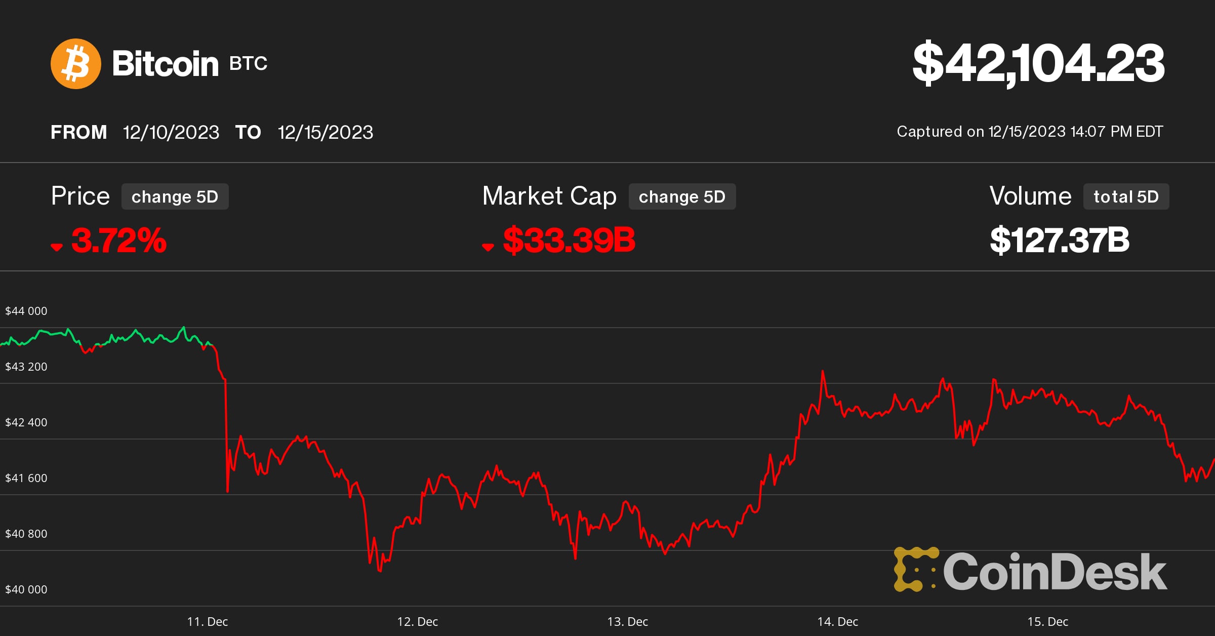 Storj price today, STORJ to USD live price, marketcap and chart | CoinMarketCap