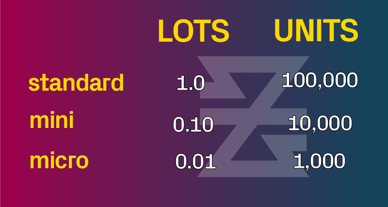 Leverage Calculator