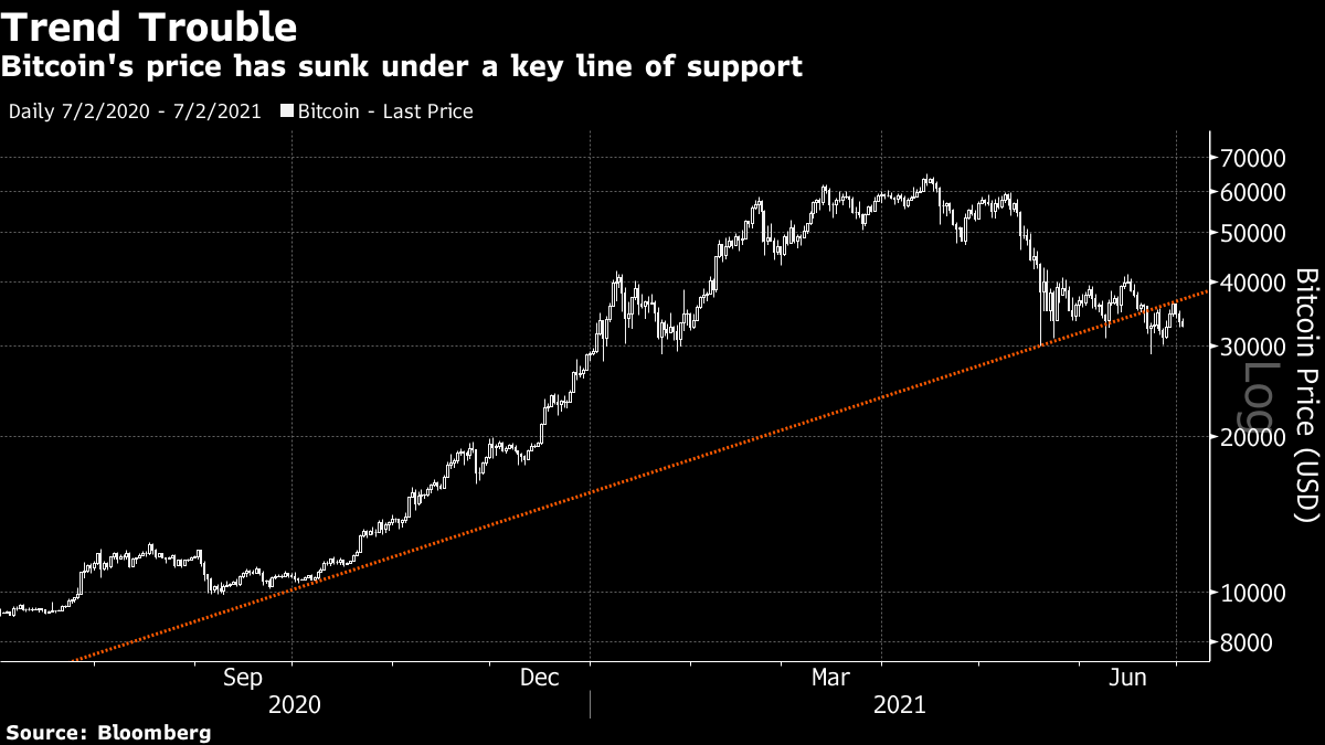 Canadian Dollar to Bitcoin Exchange Rate Chart | Xe