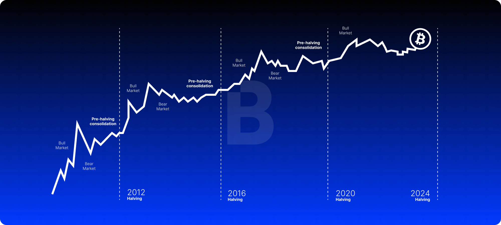 Bitcoin (BTC) Kurs-Prognose | - 