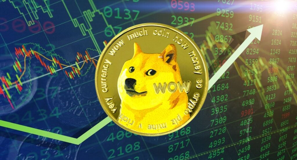 Dogecoin price history Mar 3, | Statista