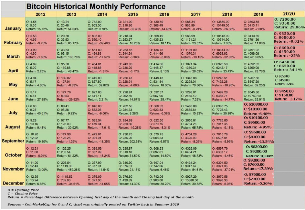 Download Historical Intraday Data (20 Years Data)