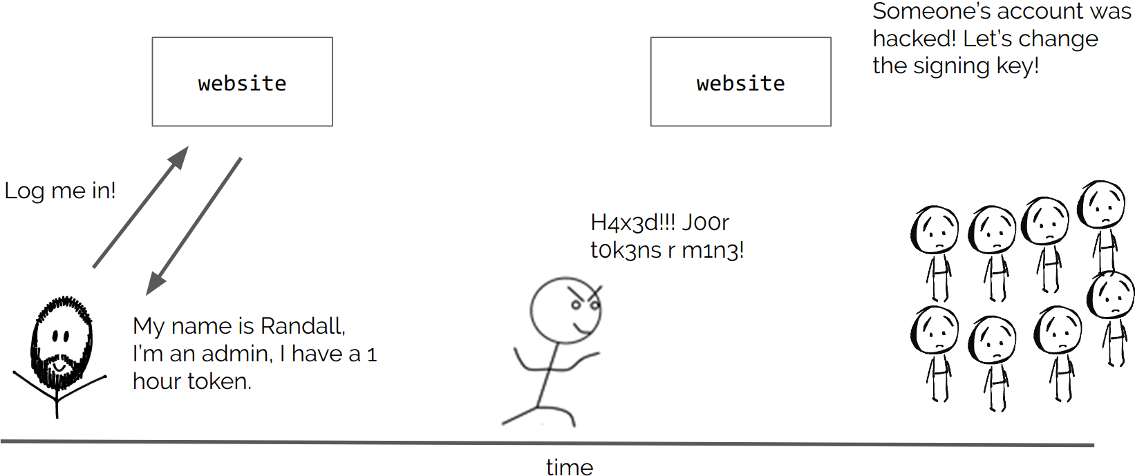 JWT access token is too large. · Issue # · IdentityServer/IdentityServer4 · GitHub