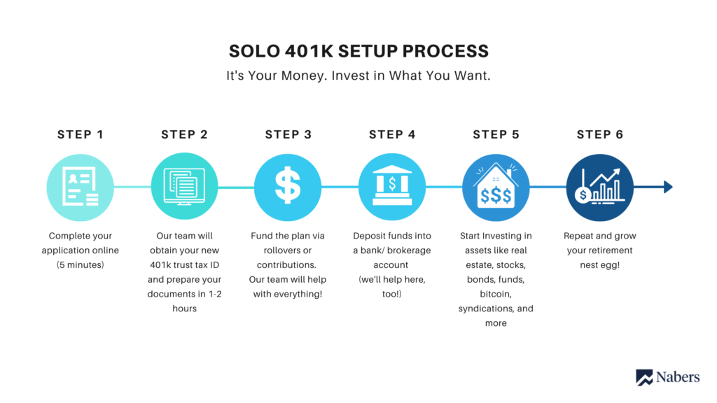 How to Invest in Cryptocurrency: (k) Rollover to IRA and More Techniques