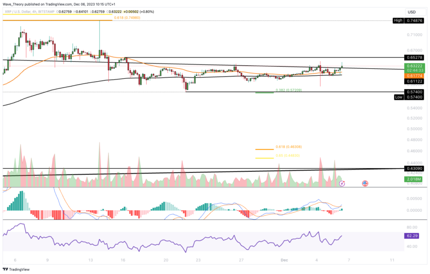 XRP price today, XRP to USD live price, marketcap and chart | CoinMarketCap