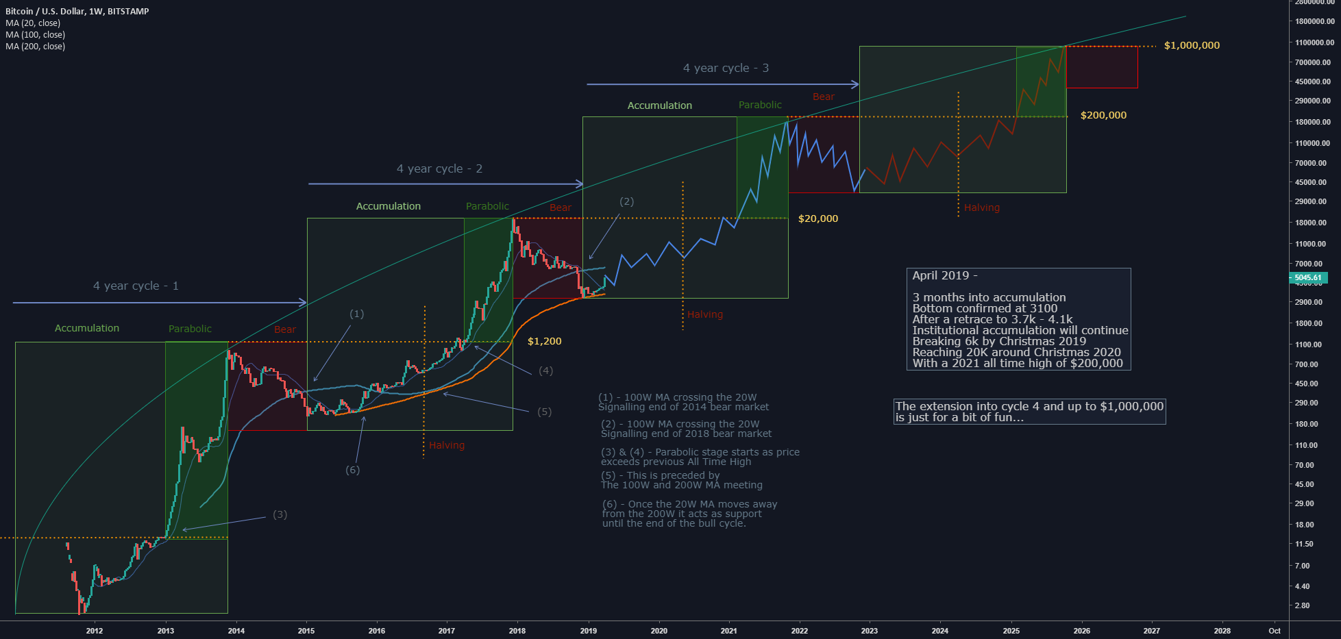 ADXBTC — AdEx to Bitcoin Price Chart — TradingView