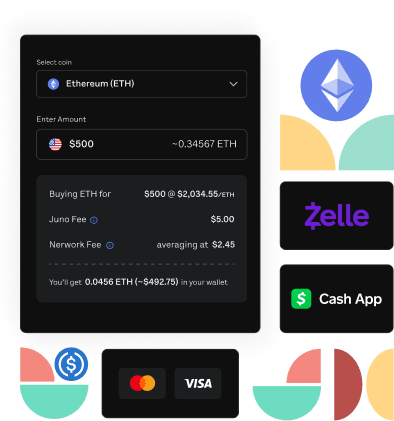 How To Buy Bitcoin (BTC) With Zelle