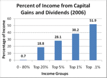 Capital Gains Tax: Meaning, Rates and Calculator - NerdWallet