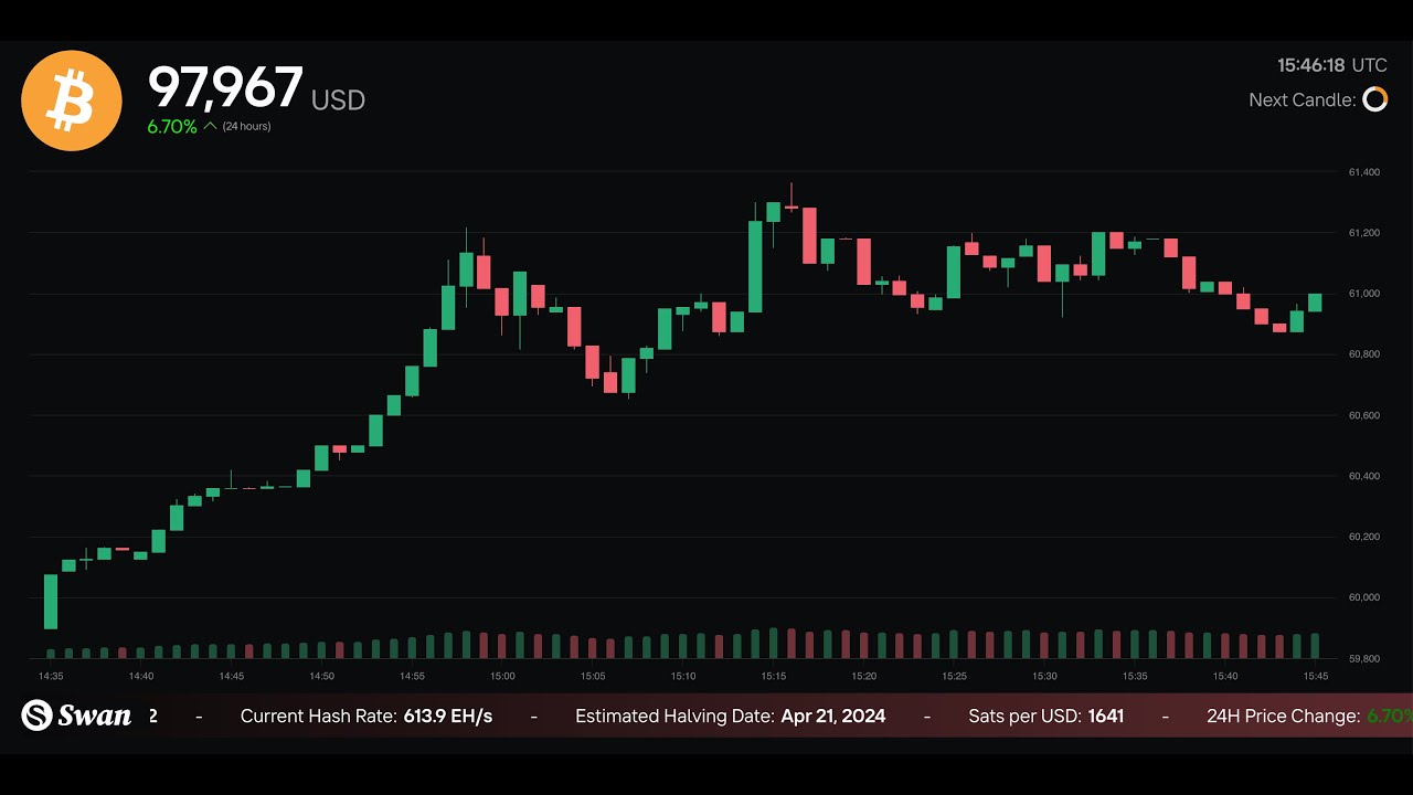 Bitcoin / Tether Price Chart — BTCUSDT — TradingView