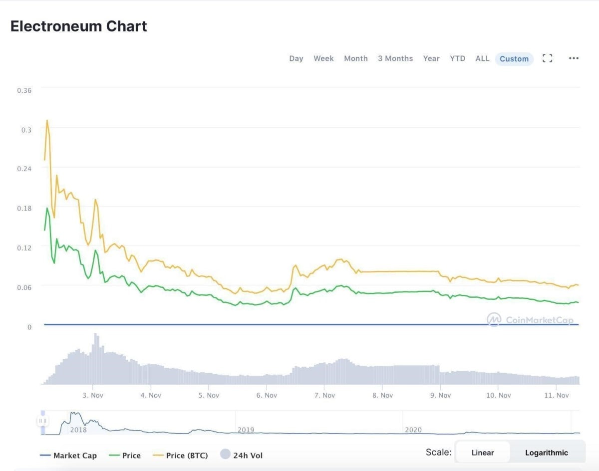 ETN Price and Stats | MarketCapOf