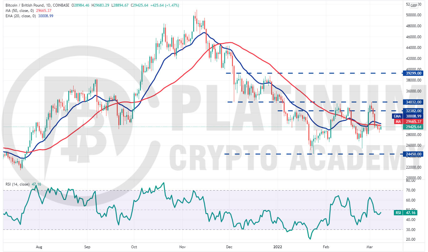 BTC to EUR | How much is Bitcoins in EUR