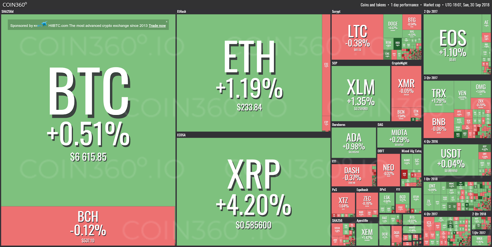 All Cryptocurrencies | CoinMarketCap