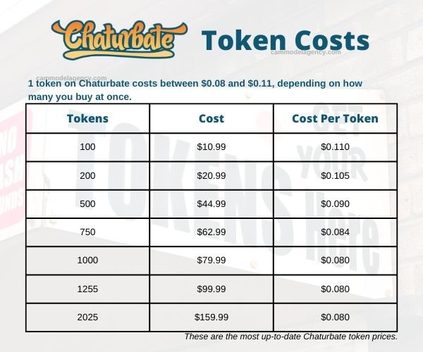 How much are Chaturbate tokens worth: We break it down