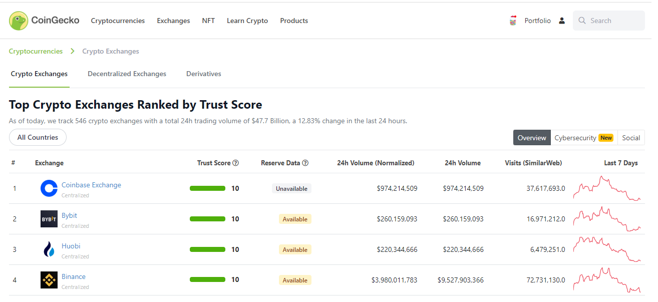 COINTURK NEWS - Bitcoin, Blockchain and Cryptocurrency News and Analysis