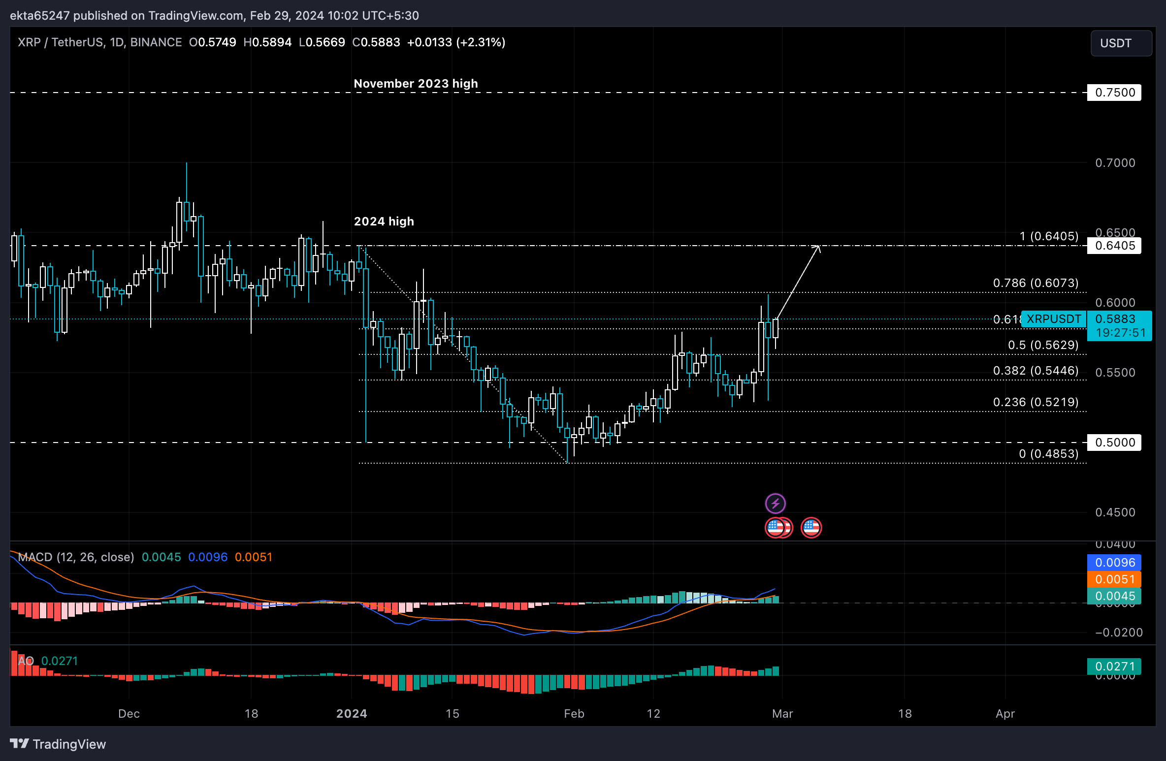 Ripple,RippleNet (XRP) Price, Chart & News | Crypto prices & trends on MEXC