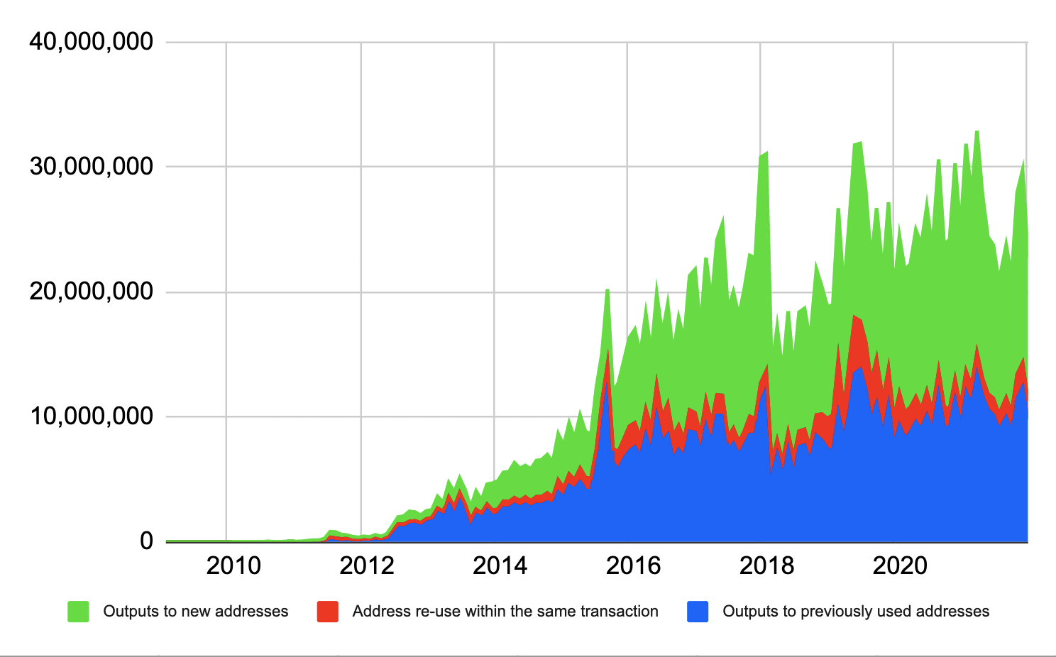 Bitcoin, Ethereum, Dogecoin, Litecoin stats