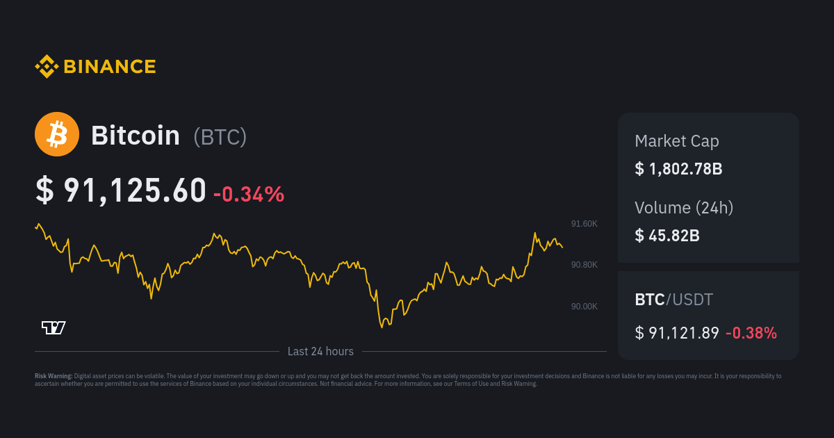 BTC to NZD | Sell Bitcoin in New Zealand | No KYC required