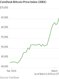 1 Million BTC to EUR - Bitcoin to Euro