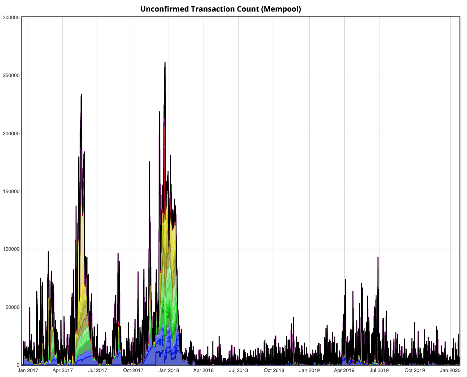 GitHub - jhoenicke/mempool: Bitcoin Mempool Statistics