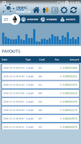 Best Ravencoin (RVN) mining pool