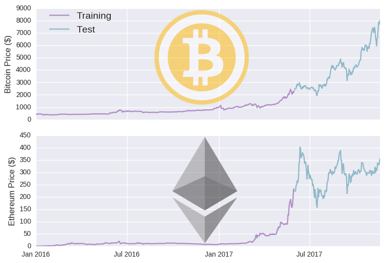 Bitcoin Price Prediction: A Machine Learning Sample Dimension Approach | Computational Economics