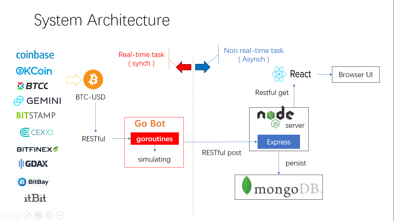 arbitrage-opportunity · GitHub Topics · GitHub