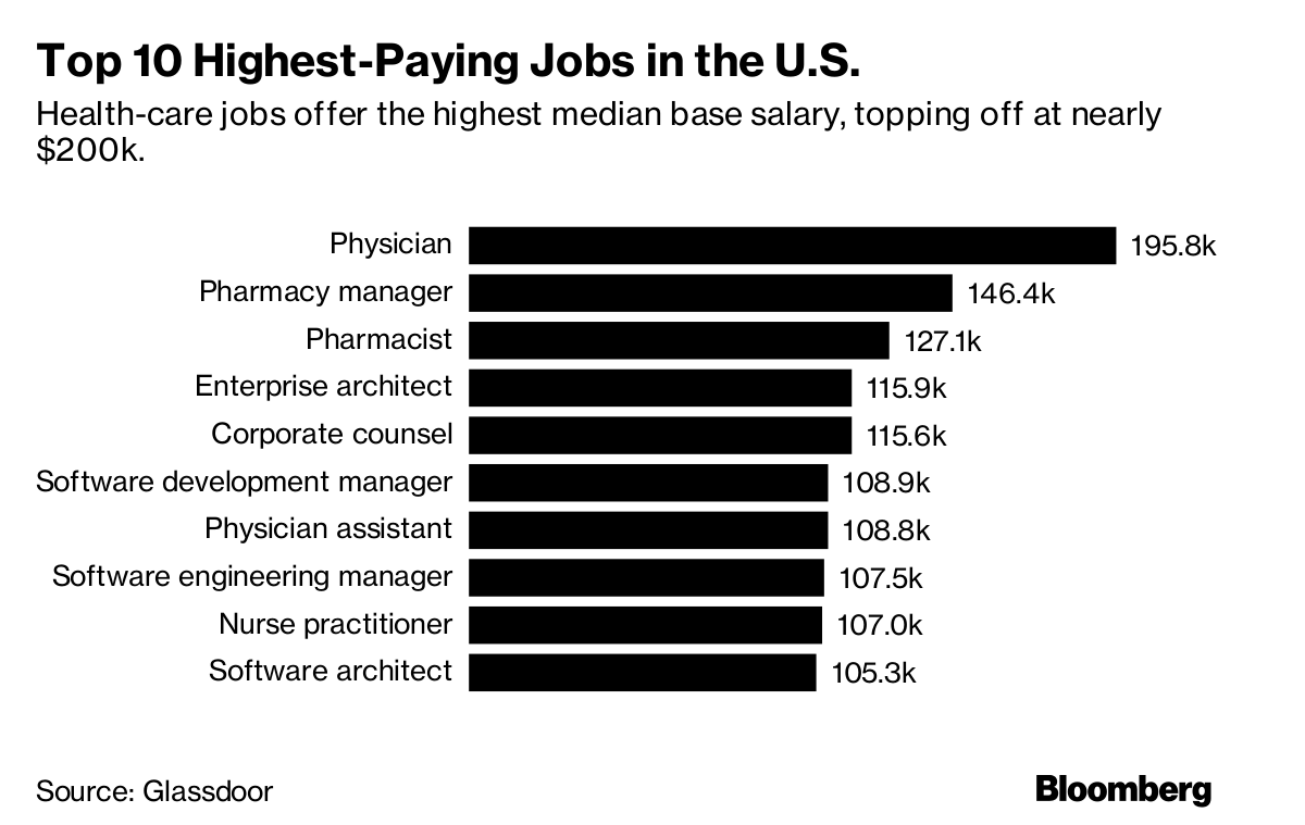 The Average Crypto Trader Salary: Unlocking Insights and Trends