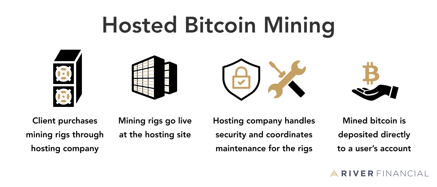 Miner Hosting Services | Get Crypto Miner Hosting Services – Mining Syndicate
