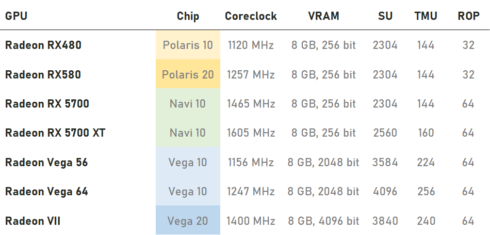 Top Video Cards For Crypto Mining | Best Mining GPU | Notum