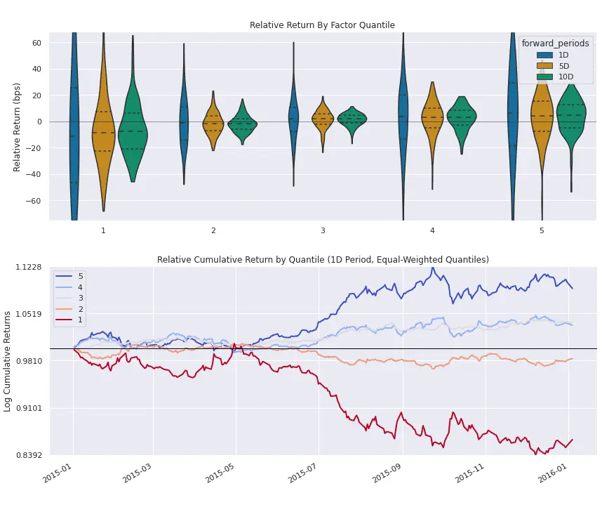 The Top 21 Python Trading Tools (February ) - Analyzing Alpha