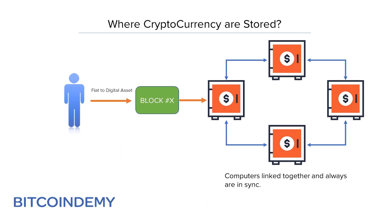 The Best Places to Store Your Cryptocurrency | CoinLedger