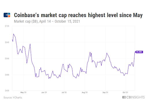 Coinbase - Wikipedia