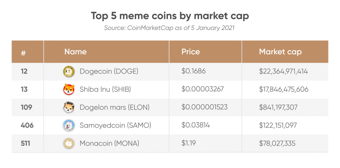 Top meme-token Crypto Coins & Tokens by Market Cap | family-gadgets.ru