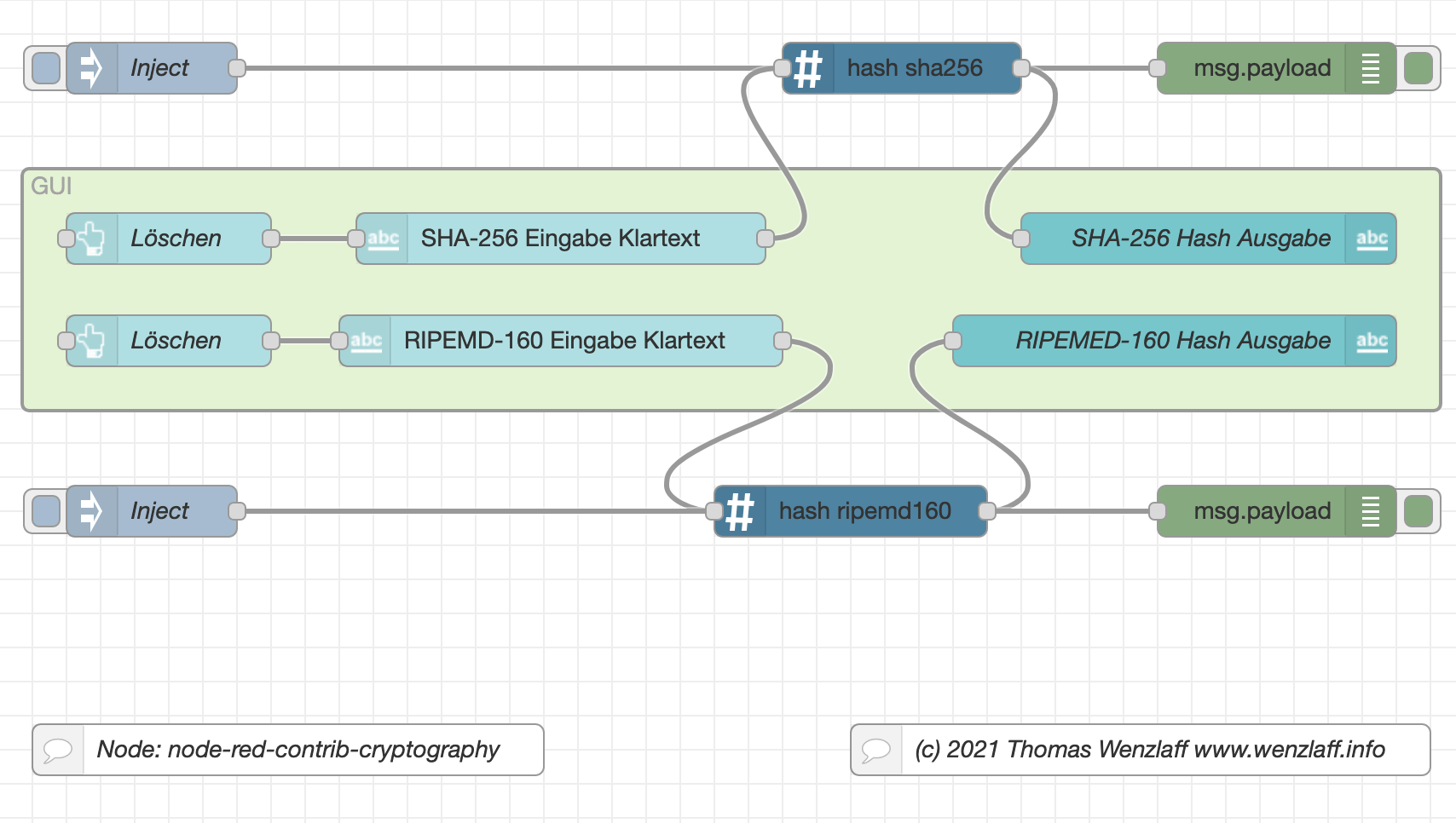 Complete Guide to family-gadgets.ru Crypto Module - - Metaschool