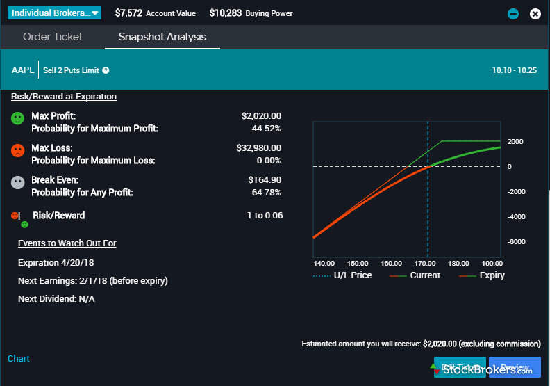 5 Best Options Trading Platforms of - family-gadgets.ru