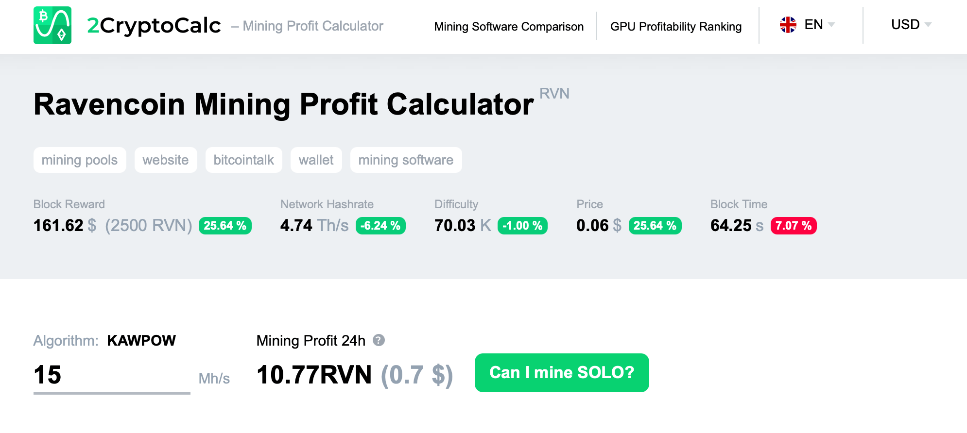 Ravencoin (RVN) Mining Profitability Calculator | CryptoRival