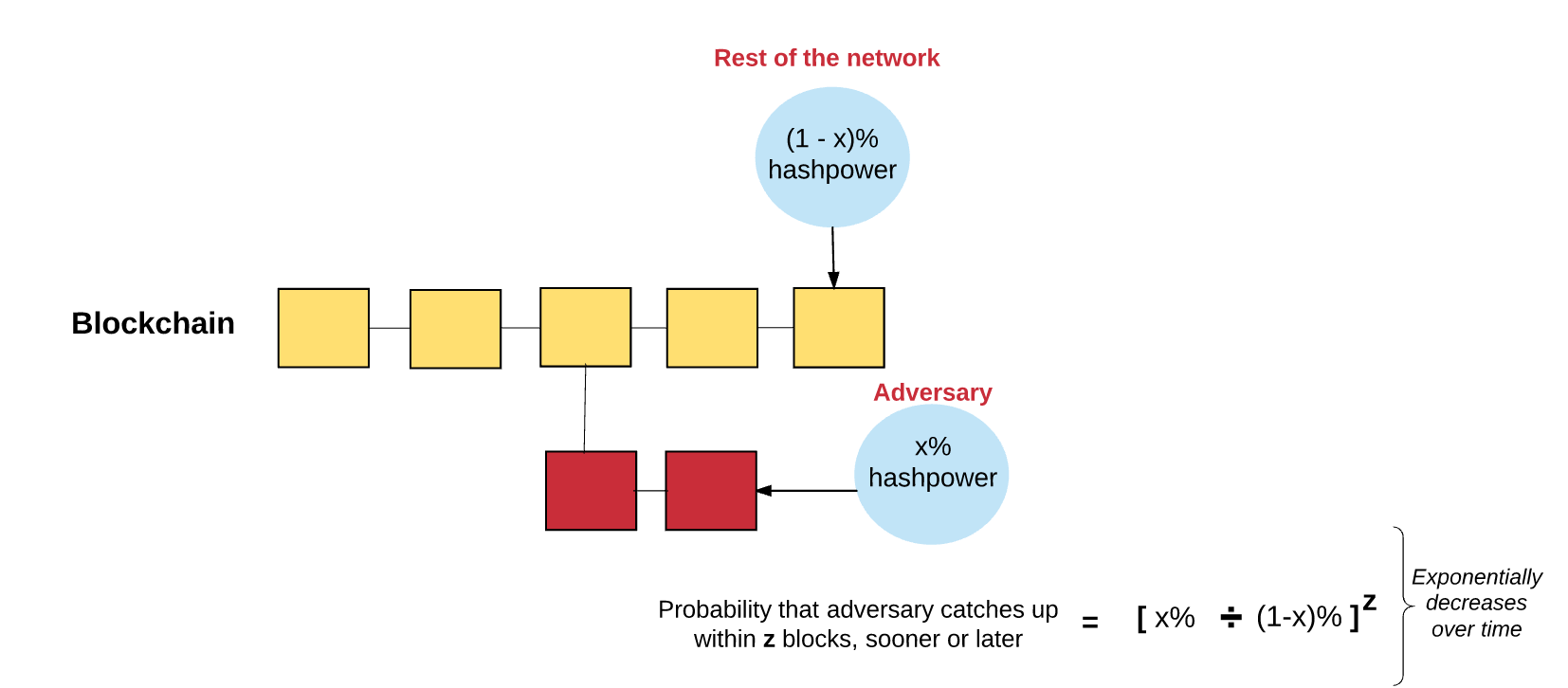 How to Mine Ethereum: Step by Step Guide Updated for 