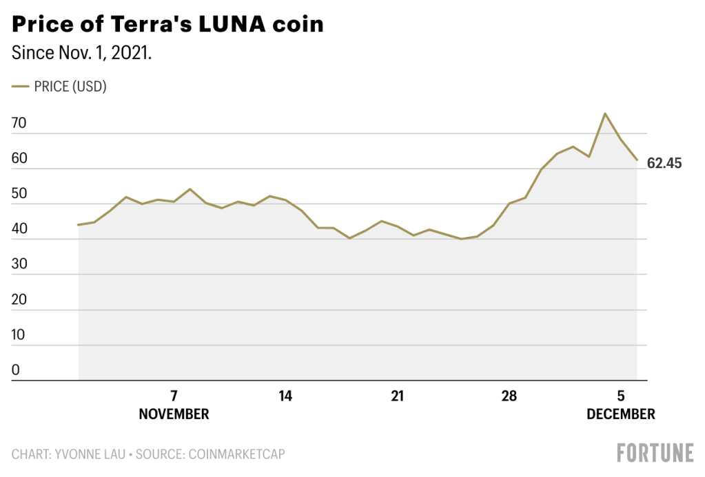 Top Memecoin Offers Growth Than XRP and Terra Luna Classic