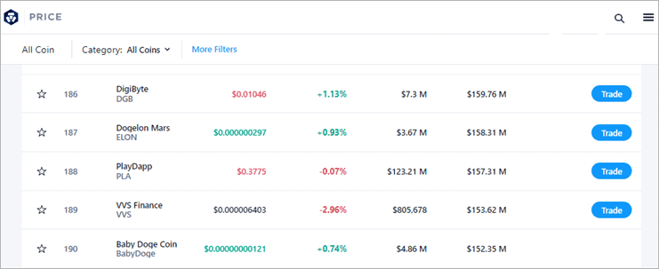 List of the best DigiByte (DGB) Exchanges () - BitScreener