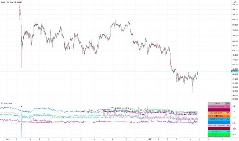 Crypto index | USDT index | BTC index | OKX