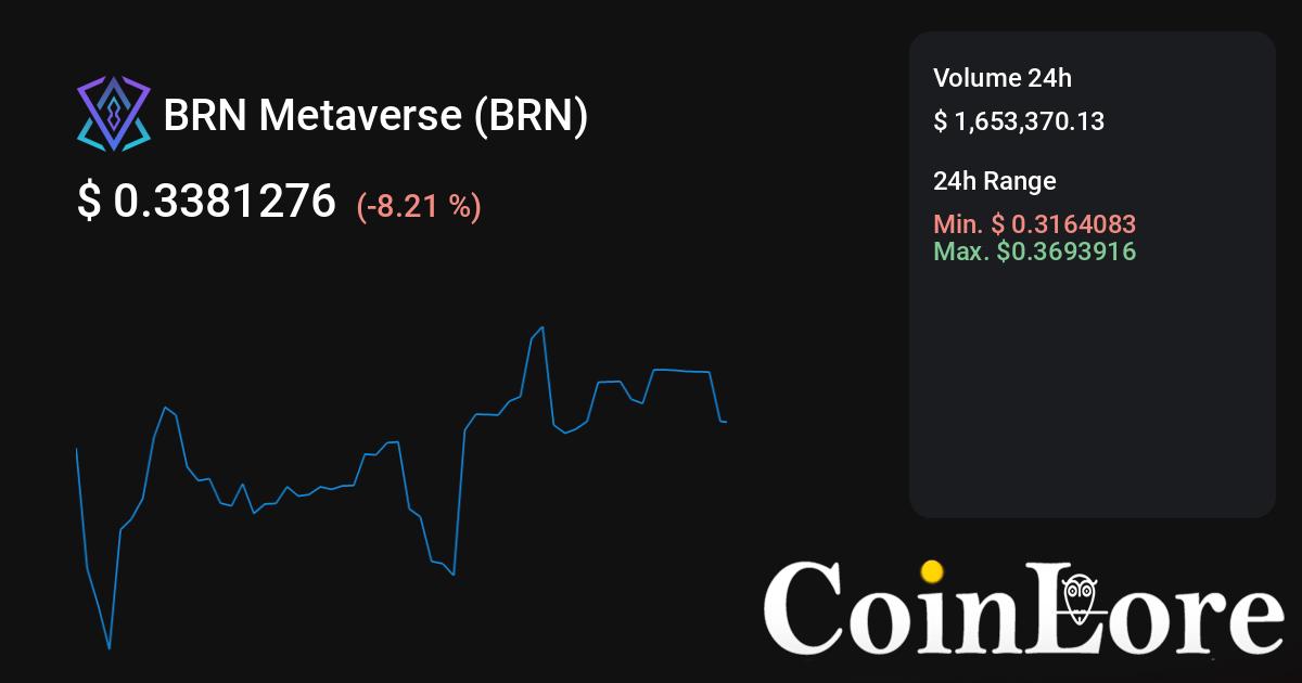 BRN Metaverse price today, BRN to USD live price, marketcap and chart | CoinMarketCap