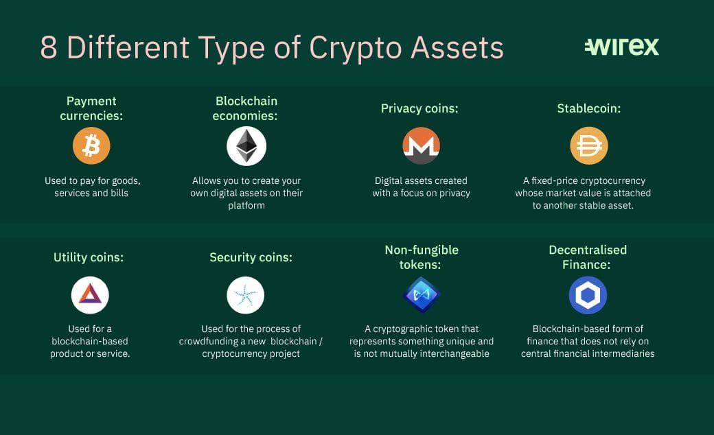 Different Types of Crypto Coins and Tokens - GeeksforGeeks